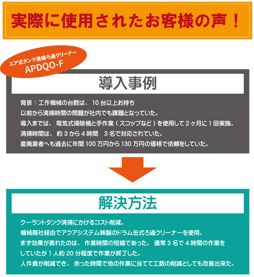 実際に使用されたお客様の声！解決方法 クーラントタンク清掃にかけるコスト削減。機械商社経由でアクアシステム㈱製のドラム缶式ろ過クリーナーを使用。まず効果が表れたのは、作業時間の短縮であった。通常3名で4時間の作業をしていたが1人約20分程度で作業が終了した。人件費が削減でき、余った時間で他の作業に当てて工数の削減としても改善出来た。 