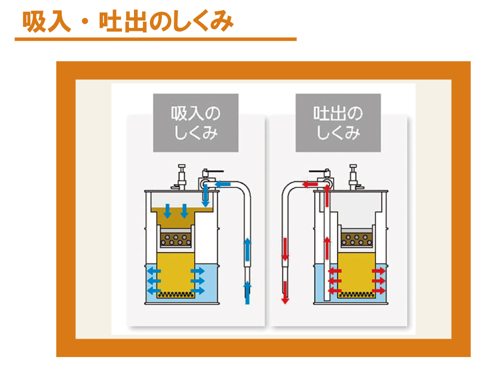 吸入・吐出のしくみ図