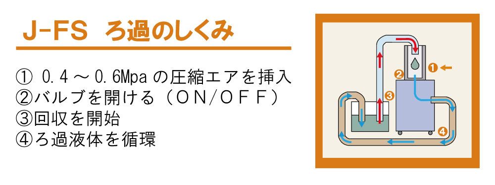 J-FS ろ過のしくみ図