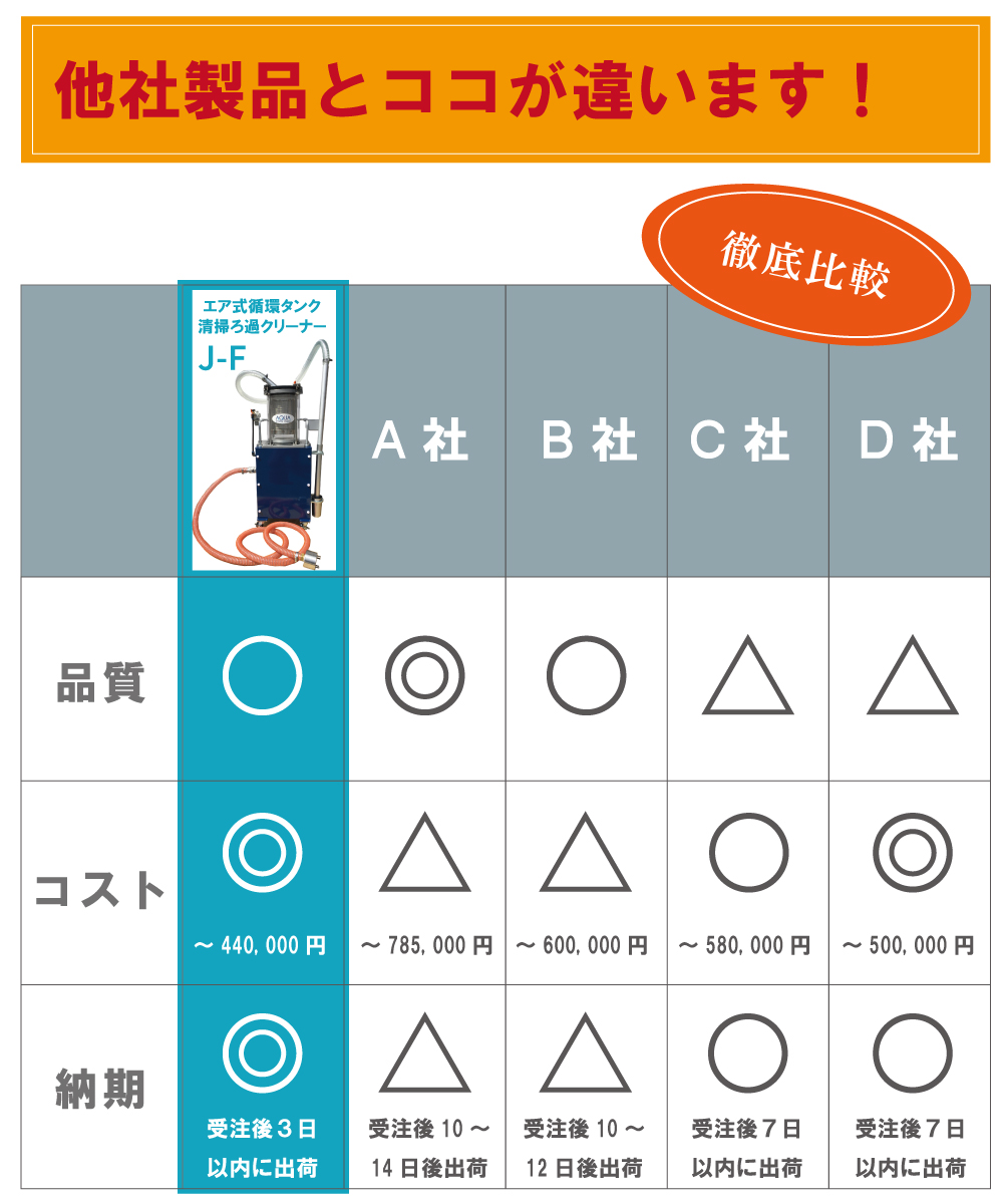 他社製品とココが違います！徹底比較