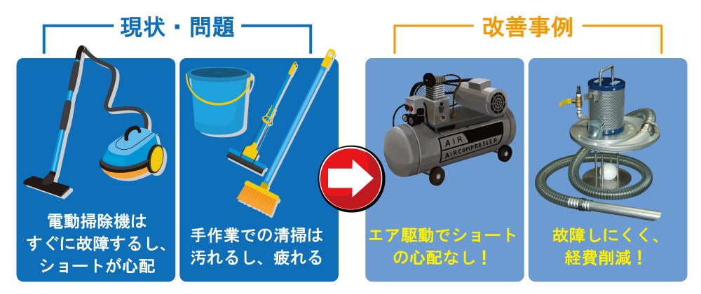 現状・問題と改善事例についての画像