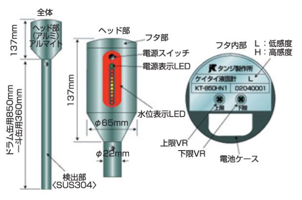 ZKT-D-W 液面計 ハンディタイプ 水用 ドラム缶用 残量計 ZKTDW通販【ぽんぷやさん】