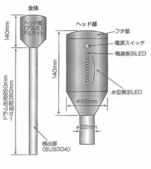 ZKT-P-W 液面計 ハンディタイプ 水用 ペール缶用 残量計 ZKTPW通販