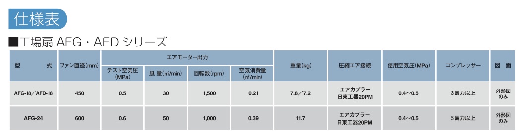 エアモーター式工場扇 卓上型の仕様表 エアモーター式工場扇 卓上型の仕様表
