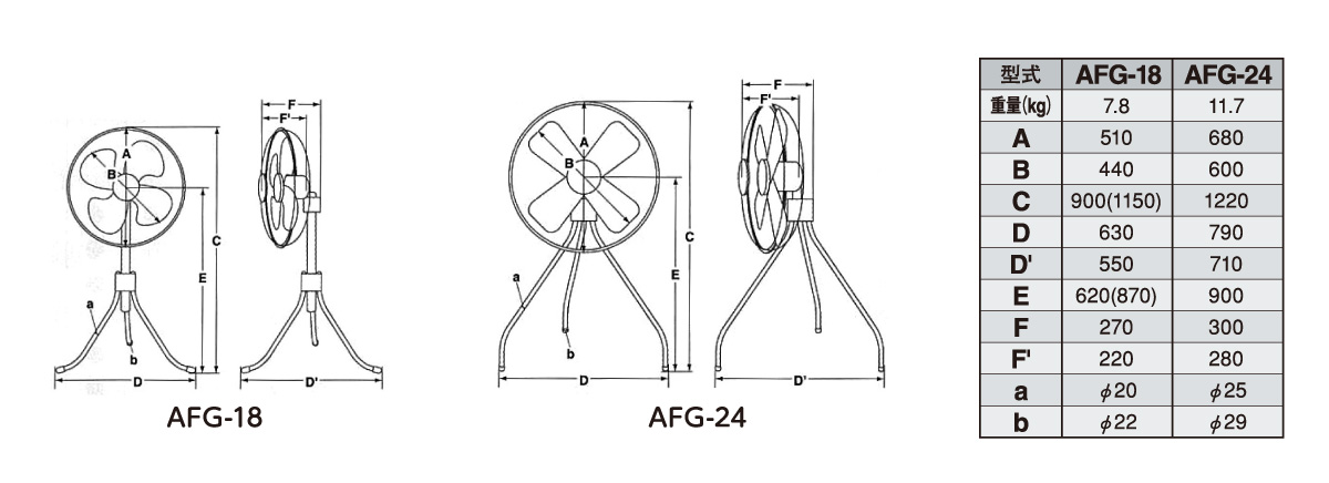 エアモーター式工場扇〈送風機〉スタンド型 AFGシリーズの図面 エアモーター式工場扇〈送風機〉スタンド型 AFGシリーズの図面