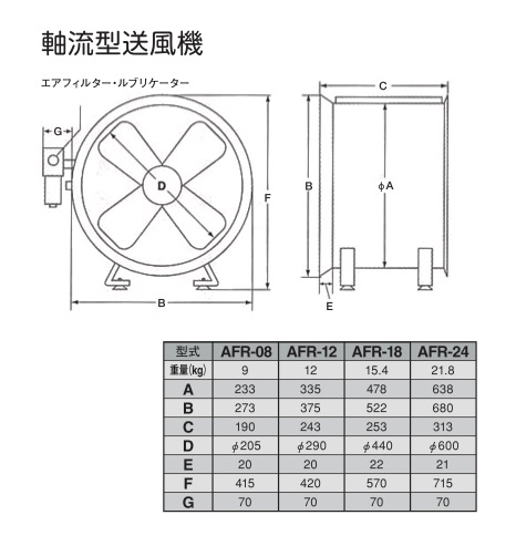 エアモーター式送風機〈軸流型〉 AFRシリーズの図面 エアモーター式送風機〈軸流型〉 AFRシリーズの図面