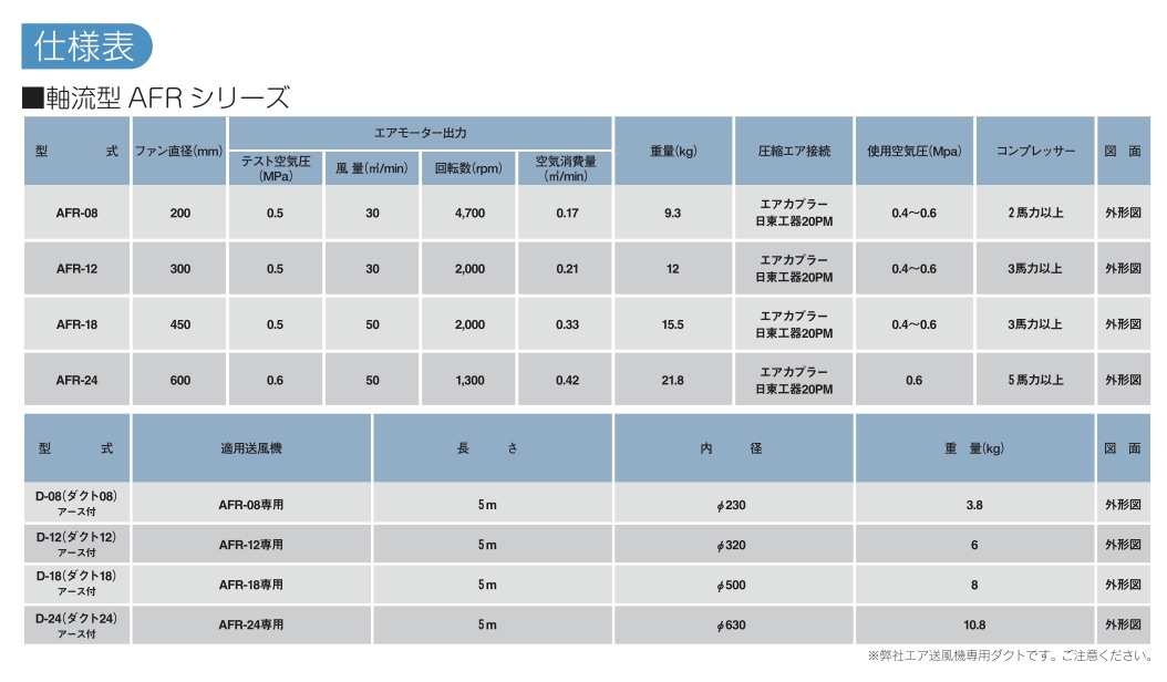 エアモーター式送風機〈軸流型〉 AFRシリーズの仕様表 エアモーター式送風機〈軸流型〉 AFRシリーズの仕様表