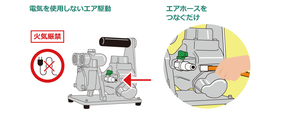 エアモーター式のべーンポンプのイメージイラスト画像