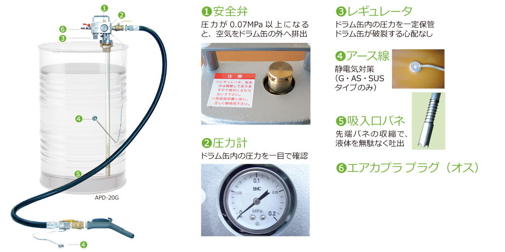 APD-20G 吐出専用 ドラム缶用 エアプレッシャーポンプ 灯油 軽油 ガソリン用 耐油ゴムホース4m APD20G通販【ぽんぷやさん】