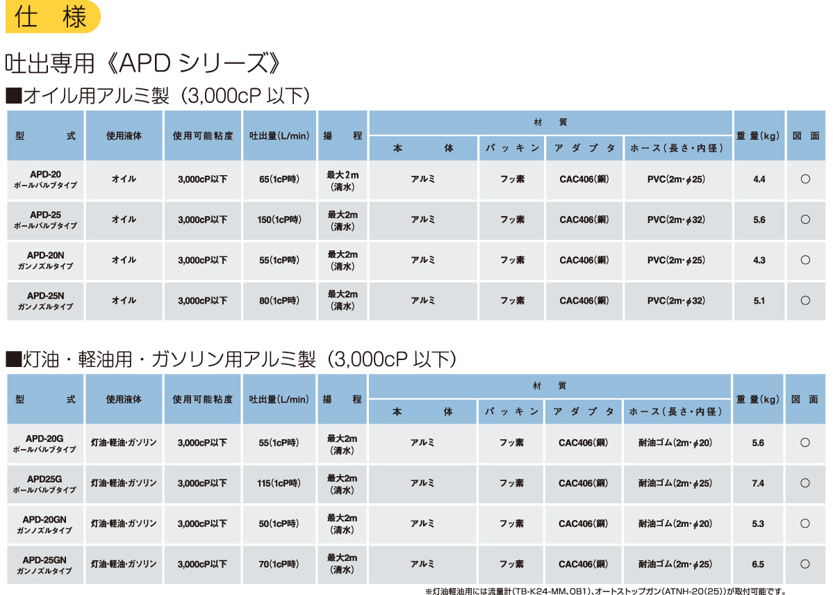 エアプレッシャーポンプ APDシリーズの仕様表 エアプレッシャーポンプ APDシリーズの仕様表