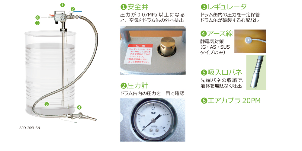 エアプレッシャーポンプ APDシリーズの画像 エアプレッシャーポンプ APDシリーズの画像