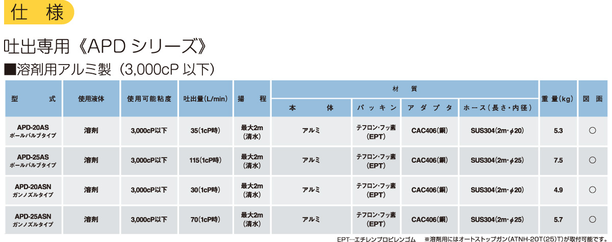 エアプレッシャーポンプ APDシリーズの仕様表 エアプレッシャーポンプ APDシリーズの仕様表