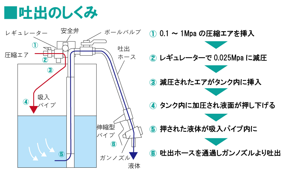 アクアシステム オートストップガン 灯油 軽油 ガソリン(25A Rc1) ATNH-25 1201 