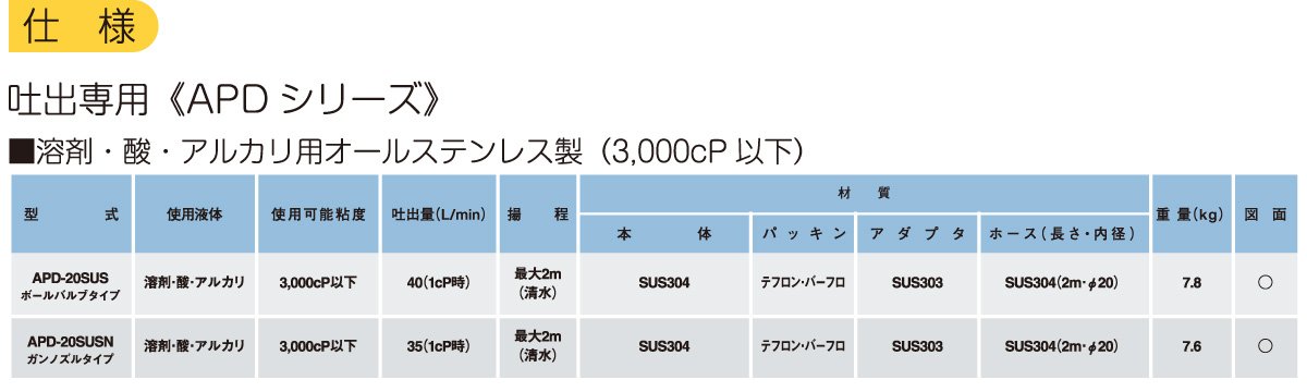 エアプレッシャーポンプ APDシリーズの仕様表 エアプレッシャーポンプ APDシリーズの仕様表