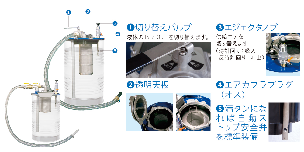 エア式ドラム缶用ろ過クリーナー　APDQOシリーズ