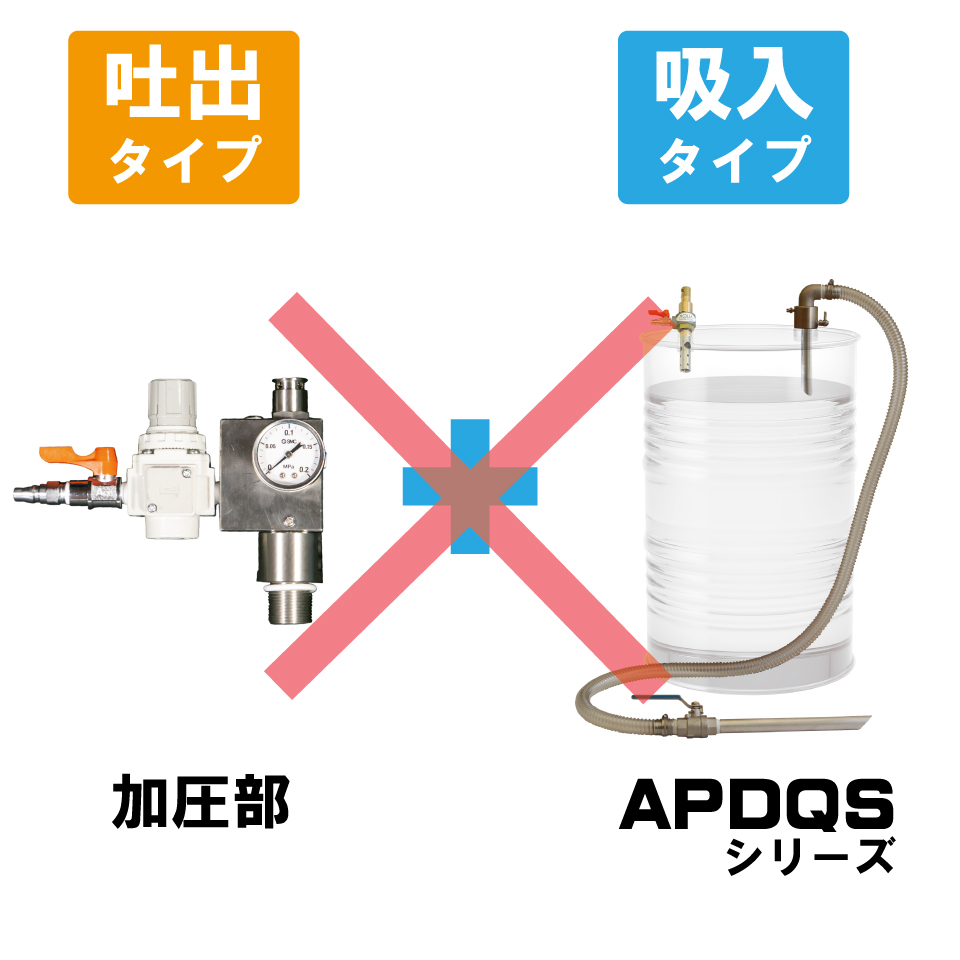 APDS-25SUS 吐出専用 ドラム缶用 セパレート型 エアプレッシャーポンプ ステンレス製 溶剤用 APDS25SUS 通販【ぽんぷやさん】