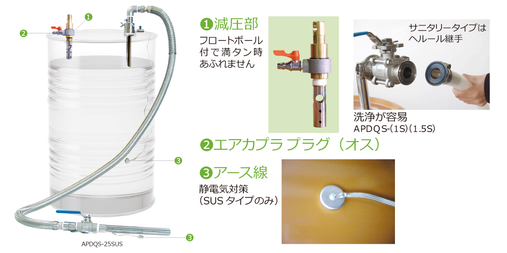 年間定番 アクアシステム ハンドロータリーポンプ HR-2B オイル ガソリン用 ホース付