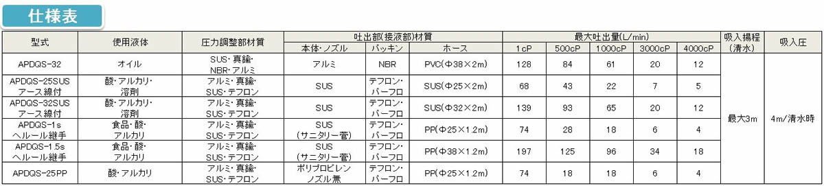 セパレート型エアプレッシャーポンプ 吸入専用 APDQSシリーズの仕様表 セパレート型エアプレッシャーポンプ 吸入専用 APDQSシリーズの仕様表