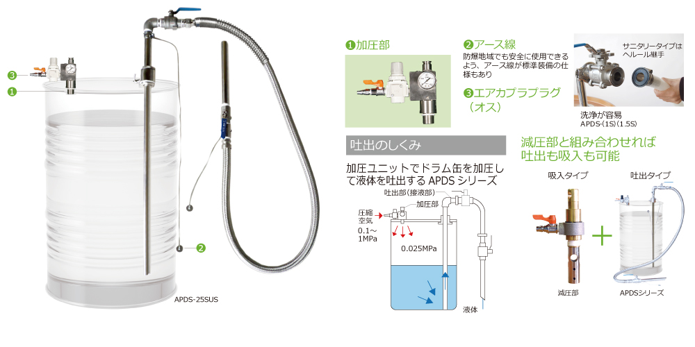 APDS-25SUS 吐出専用 ドラム缶用 セパレート型 エアプレッシャーポンプ ステンレス製 溶剤用 APDS25SUS 通販【ぽんぷやさん】