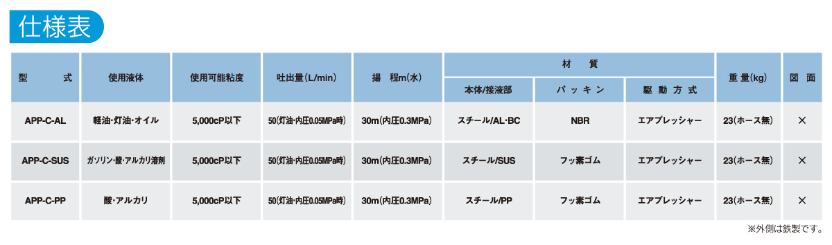 エアプレッシャー式ペールポンプ APP-Cシリーズの仕様表 エアプレッシャー式ペールポンプ APP-Cシリーズの仕様表