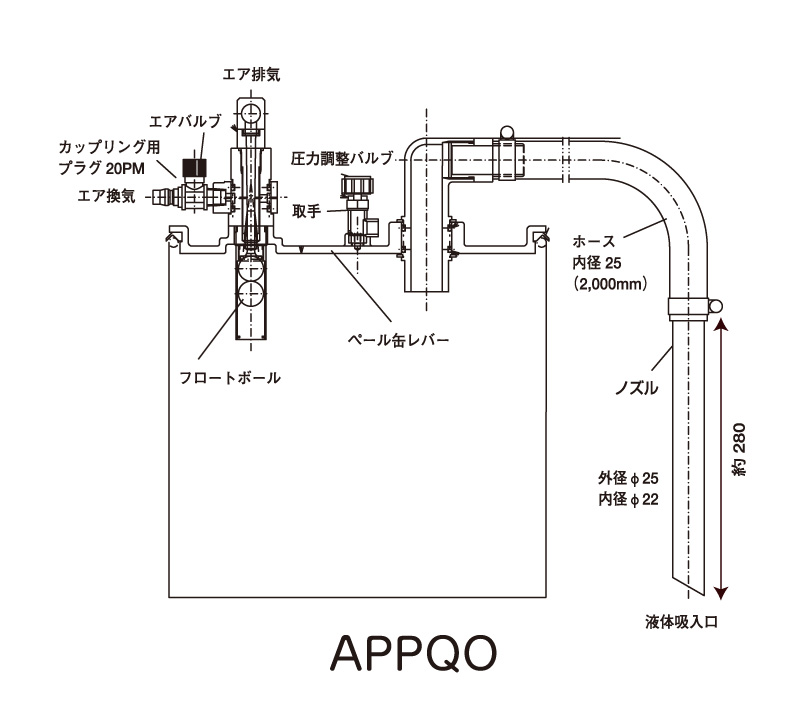 エアバキュームポンプ〈液体専用タイプ〉オープン缶専用 APPQOシリーズの図面 エアバキュームポンプ〈液体専用タイプ〉オープン缶専用 APPQOシリーズの図面