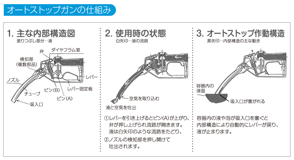 オートストップガンノズル〈使用圧力0.2MPa以下〉の図面 オートストップガンノズル〈使用圧力0.2MPa以下〉の図面