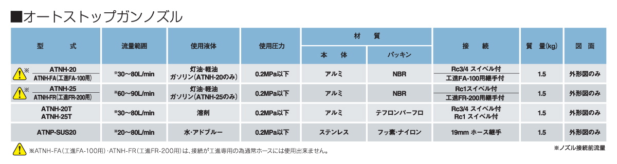 オートストップガンノズル〈使用圧力0.2MPa以下〉の仕様表 オートストップガンノズル〈使用圧力0.2MPa以下〉の仕様表