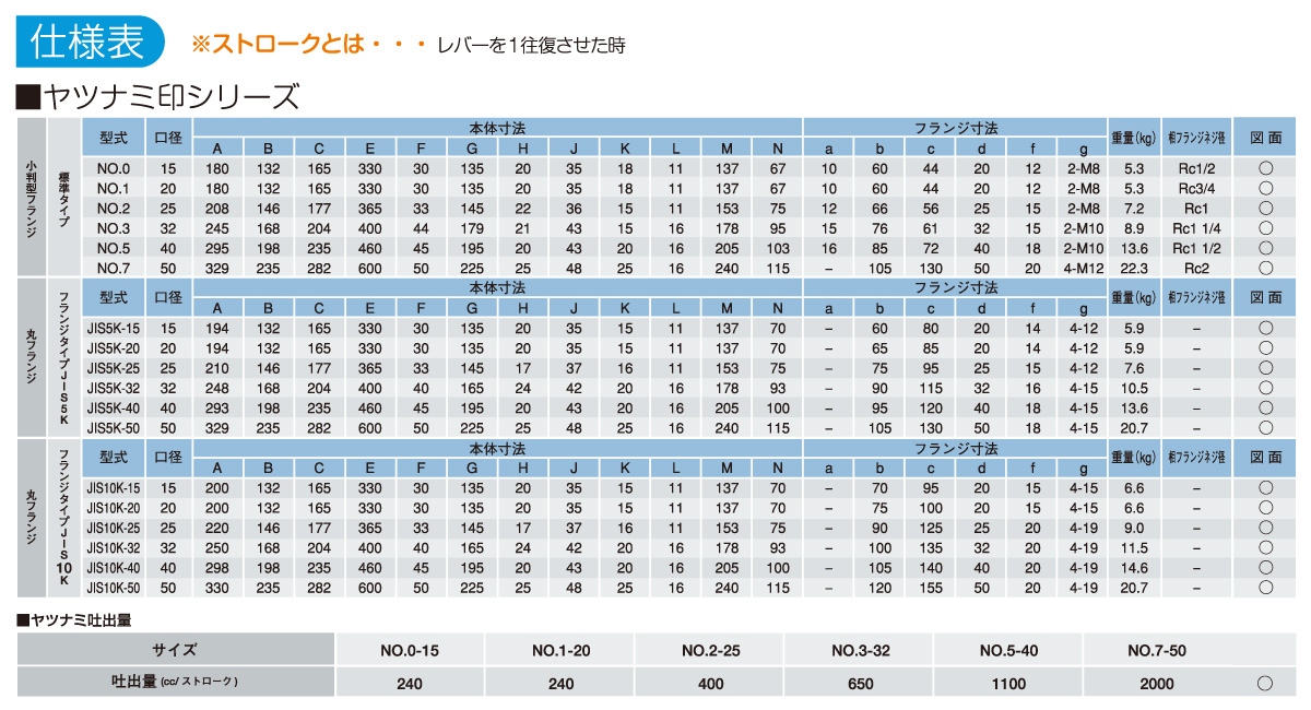 ウイングポンプ ヤツナミ印〈15A〜50A/全砲金〉の仕様表 ウイングポンプ ヤツナミ印〈15A〜50A/全砲金〉の仕様表