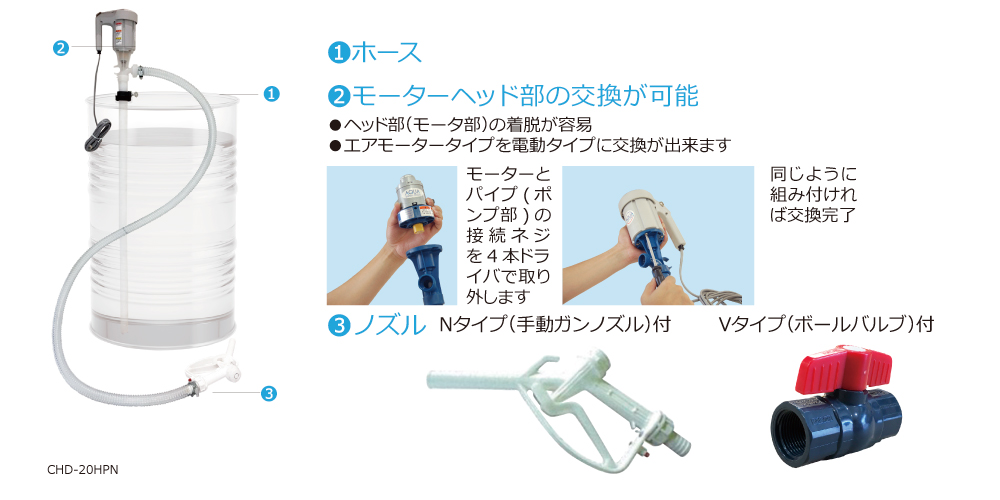 CHD-20HPN ドラム缶用 電動 ケミカルドラムポンプ 薬品 溶剤用 樹脂製 手動ガンノズル PVCホース2m CHD20HPN通販【ぽんぷやさん】