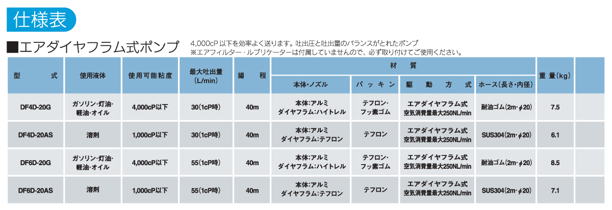 エア式ドラムポンプ DFシリーズの仕様表 エア式ドラムポンプ DFシリーズの仕様表
