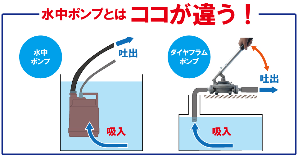 アクアシステム ハンドダイヤフラムポンプ HDO-50AL 通販