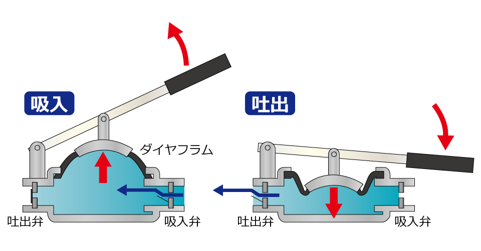 アクアシステム ハンドダイヤフラムポンプ HDO-50AL 通販