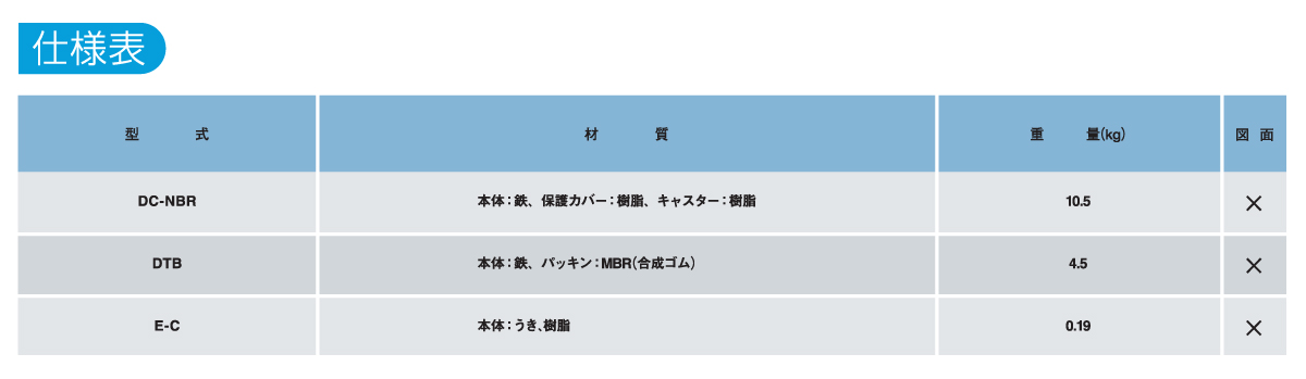 簡易ドラム缶用液面計の仕様表 簡易ドラム缶用液面計の仕様表