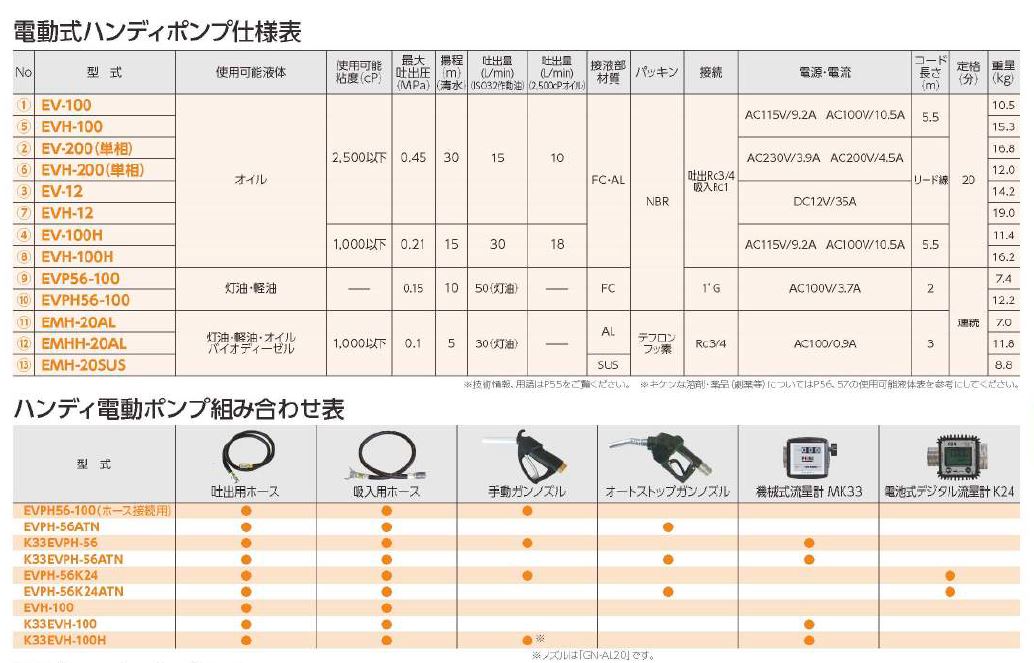 電動式ハンディポンプ〈オイル用〉EVシリーズの仕様表 電動式ハンディポンプ〈オイル用〉EVシリーズの仕様表