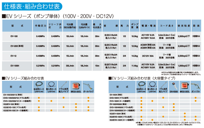 電動式ハンディポンプ〈オイル用〉EVシリーズの仕様表 電動式ハンディポンプ〈オイル用〉EVシリーズの仕様表