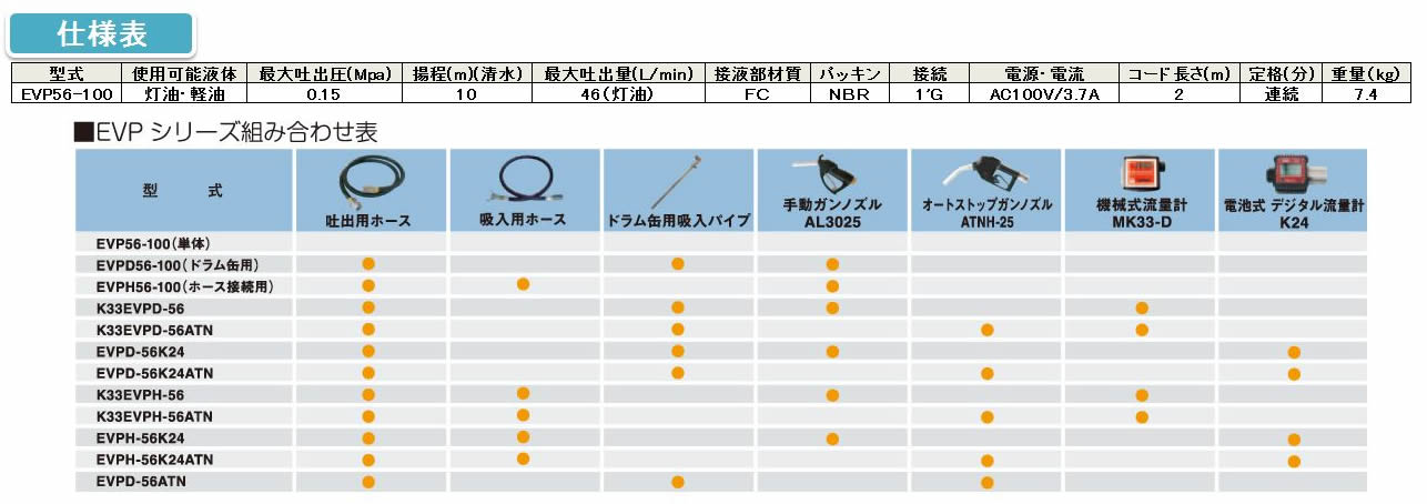 電動式ハンディポンプ〈灯油軽油用〉 EVPシリーズの仕様表 電動式ハンディポンプ〈灯油軽油用〉 EVPシリーズの仕様表