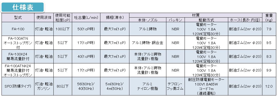 電動式ドラムポンプ FA-100シリーズの仕様表 電動式ドラムポンプ FA-100シリーズの仕様表