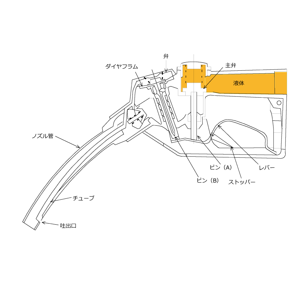 ATNP-SUS20-AdP オートストップガンノズル アドブルー 水用 接続ホース径19mm ホースタケノコ付 ホースニップル付 SUS製  ATNPSUS20ADP通販【ぽんぷやさん】