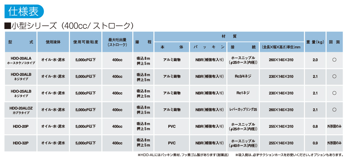 手動式ハンドダイヤフラムポンプ HDOシリーズの仕様表 手動式ハンドダイヤフラムポンプ HDOシリーズの仕様表