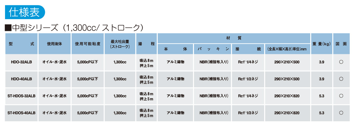 手動式ハンドダイヤフラムポンプ HDO-Pシリーズの仕様表 手動式ハンドダイヤフラムポンプ HDO-Pシリーズの仕様表
