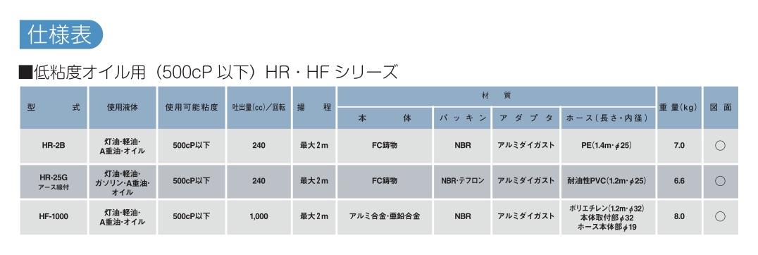 ハンドロータリーポンプの仕様表 ハンドロータリーポンプの仕様表