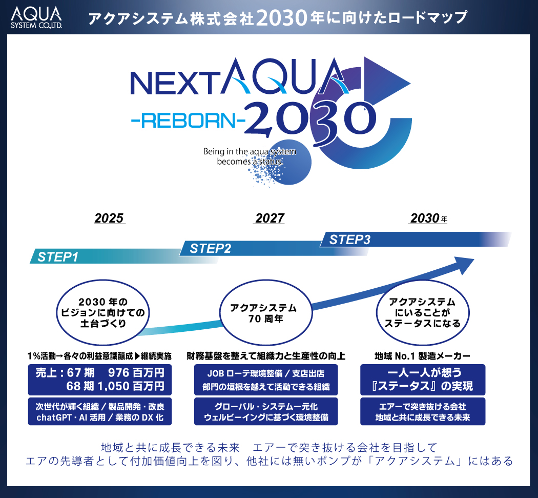 2030年ロードマップ