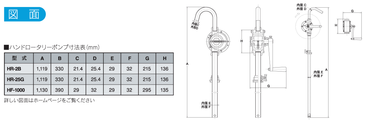 ハンドロータリーポンプの図面 ハンドロータリーポンプの図面