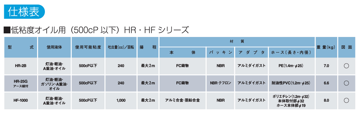 ハンドロータリーポンプの仕様表 ハンドロータリーポンプの仕様表