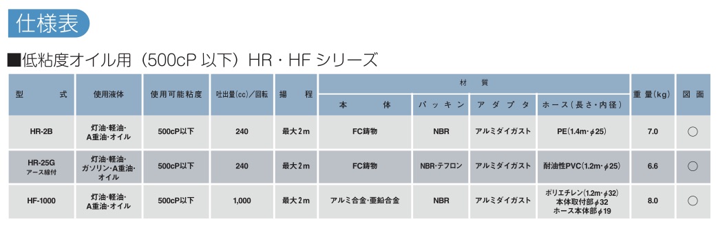 ハンドロータリーポンプの仕様表 ハンドロータリーポンプの仕様表