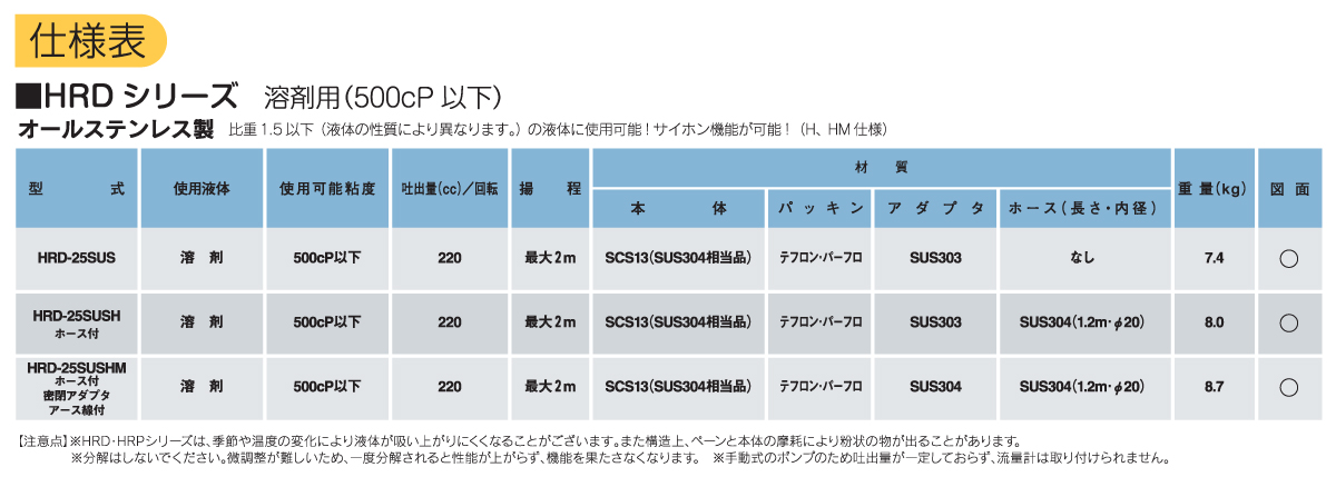 ハンドロータリーポンプ HRDシリーズの仕様表 ハンドロータリーポンプ HRDシリーズの仕様表