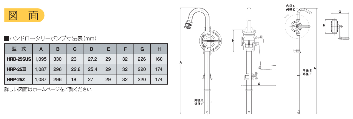 ハンドロータリーポンプ HRPシリーズの図面 ハンドロータリーポンプ HRPシリーズの図面