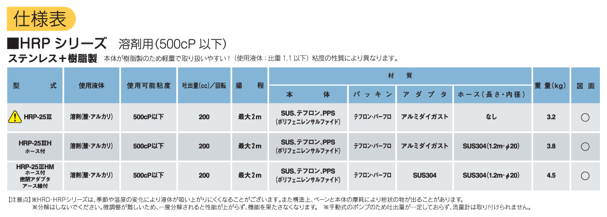 ハンドロータリーポンプ HRPシリーズの仕様表 ハンドロータリーポンプ HRPシリーズの仕様表