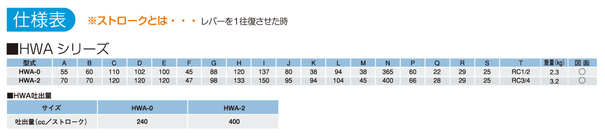 ウイングポンプ HWAシリーズの仕様表 ウイングポンプ HWAシリーズの仕様表