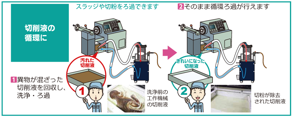 J-F事例の画像